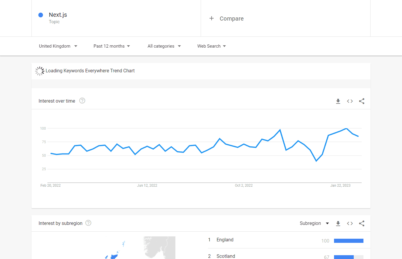 Javascript Popularity Graph Current Status 2024 Source: trends.google.com