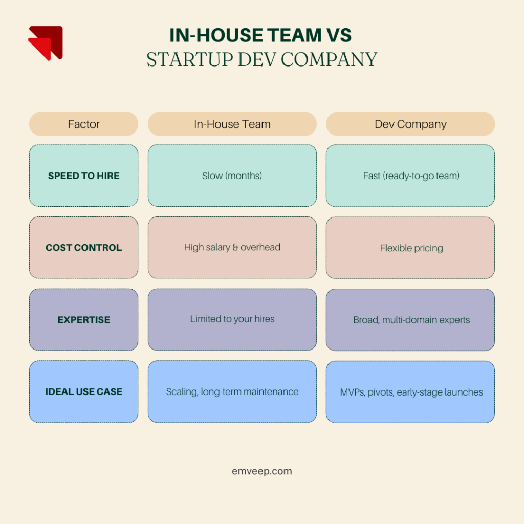best startup development company for MVP