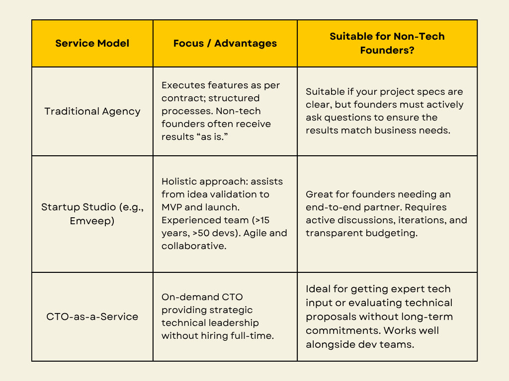 startup development company