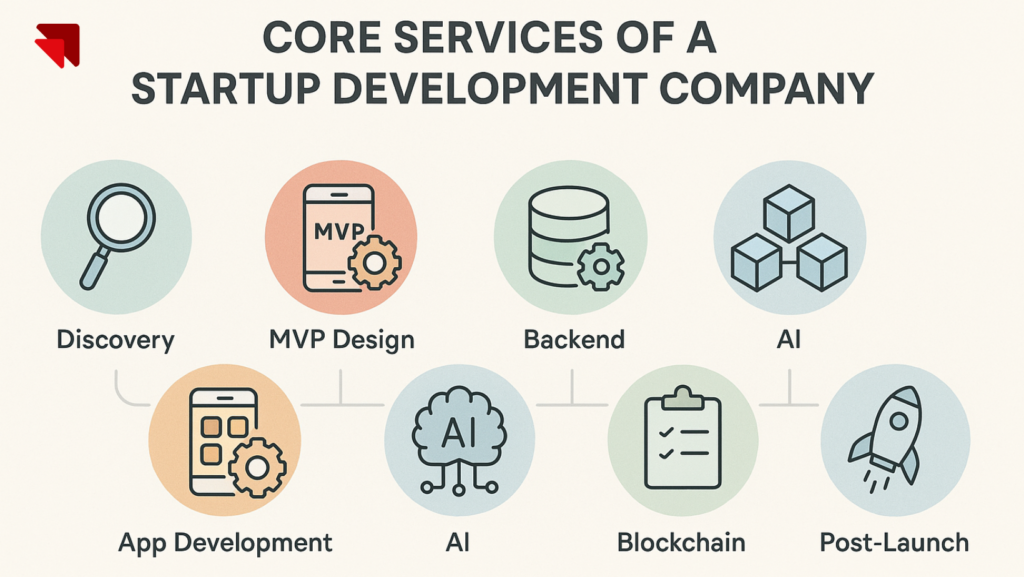 startup app development services