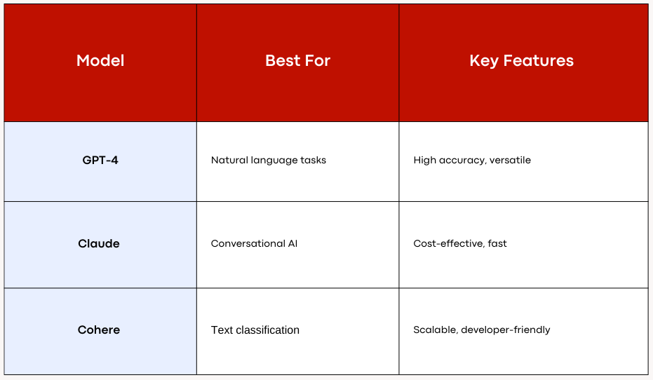 AI MVP Development
