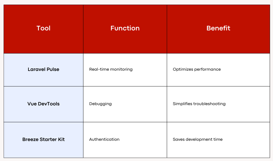 laravel web development