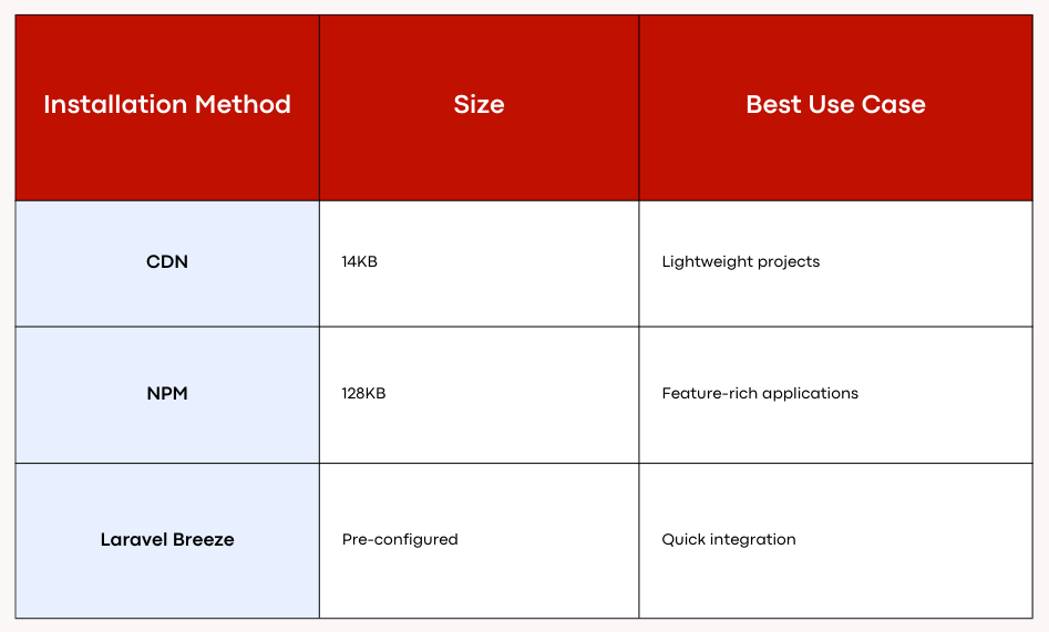 laravel vue stack for startup mvp