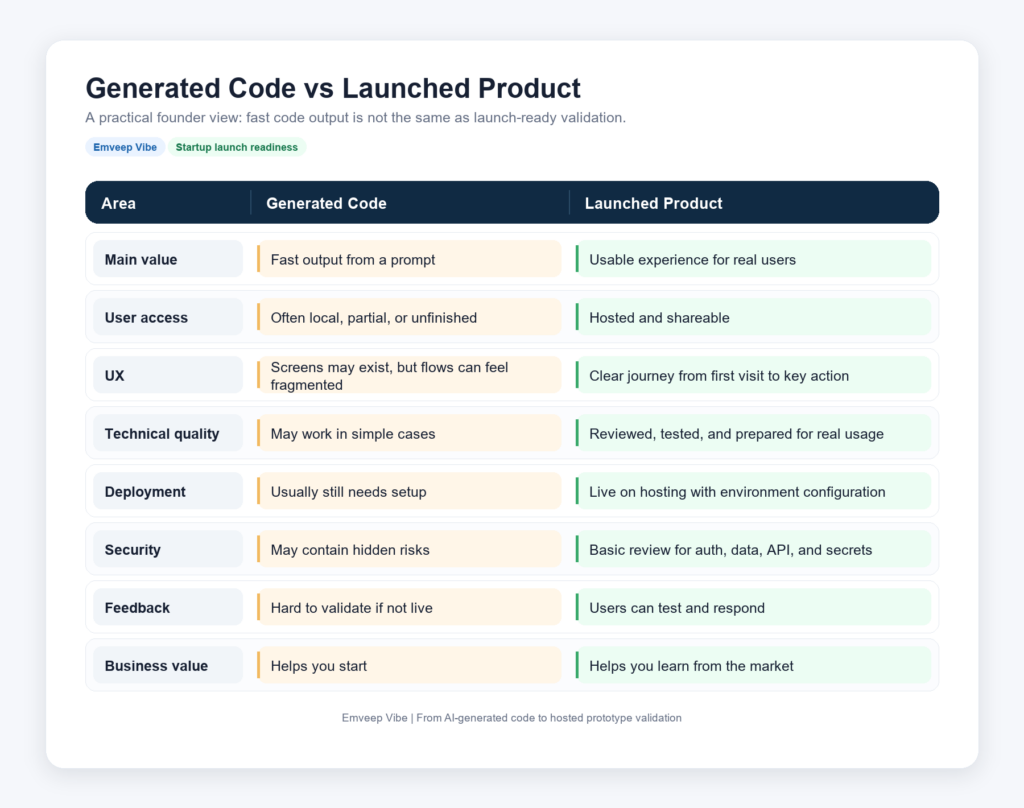 This is why we often say that most founders do not need another AI ...